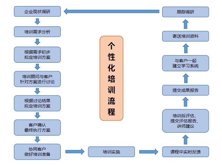 内訓流程.jpg